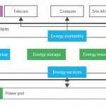 What should we understand about smart energy conversion solutions?