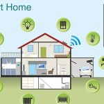 How to Create a High-Tech Home Automation System