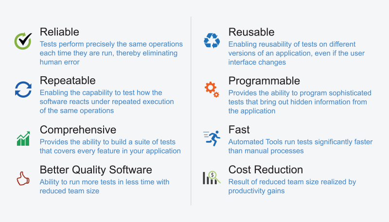 The Benefits of Automated Testing for Software Development