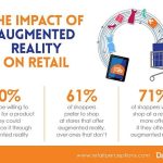 The Benefits of High-Tech Augmented Reality in Retail and E-commerce