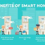 The Benefits of Smart Home Automation for Pet Care