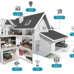The Connection between Smart Home Automation and Home Security