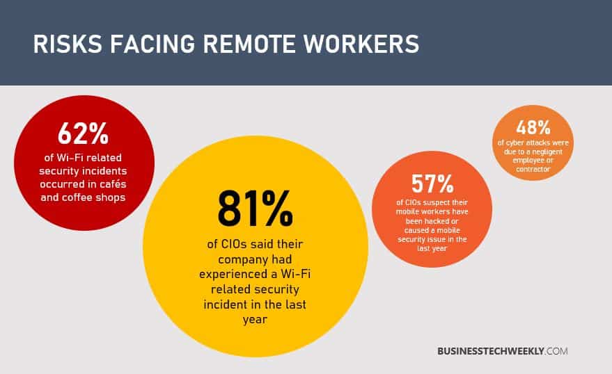 The Importance of Cybersecurity for Remote Teams