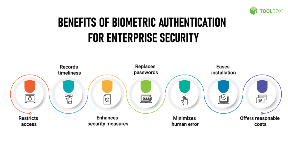 The Importance of High-Tech Biometrics for Security