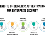 The Importance of High-Tech Biometrics for Security