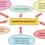 The Importance of High-Tech Nanotechnology