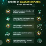 The Importance of High-Tech Quantum Computing