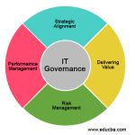 The Importance of IT Governance