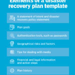 The Importance of a Disaster Recovery Plan