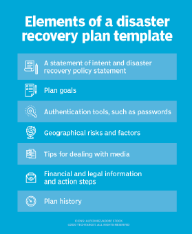 The Importance of a Disaster Recovery Plan
