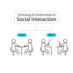 The Connection between Technology and Social Interaction